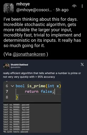 screenshot of a mastodon post by @mhoye@cosocial.ca with text "I’ve been thinking about this for days. Incredible stochastic algorithm, gets more reliable the larger your input, incredibly fast, trivial to implement and deterministic on its inputs. It really has so much going for it." above a screenshot of a tweet by Shobhit Bakliwal @shobhitic with text "really efficient algorithm that tells whether a number is prime or not very very quickly with > 95% accuracy" above a screenshot of the function "bool is_prime(int x) { return false }" above a screenshot showing tests 99989 and 99990 passing, test 99991 failing, tests 99992 though 99999 passing, and finally: 95.121% tests passed
